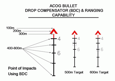 dropchart